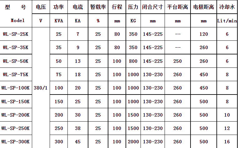 交流點(diǎn)焊機(jī)參數(shù)圖片